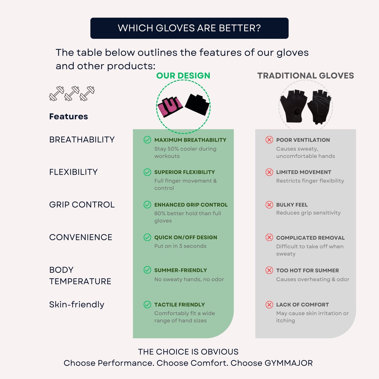 Mini Workout Gloves Women - Thin Gym Gloves with Grips