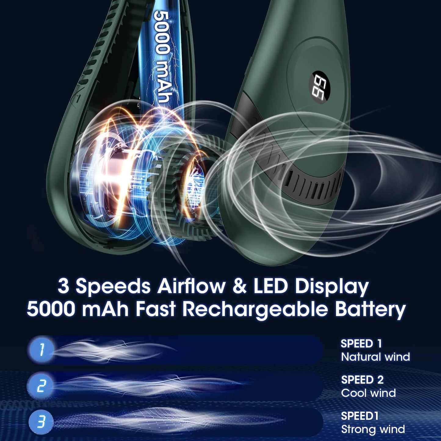 Upgraded 5000 mAh Foldable Bladeless Neck Fan