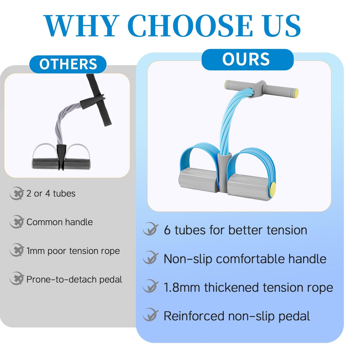 Pedal Resistance Bands with Handles, Durable 6-Tubes Multifunction Pedal Resistance Band, Natural Rubber Foot Pedal Resistance Bands, Fitness Resistance Bands for Abdomen, Waist, Arm, Leg
