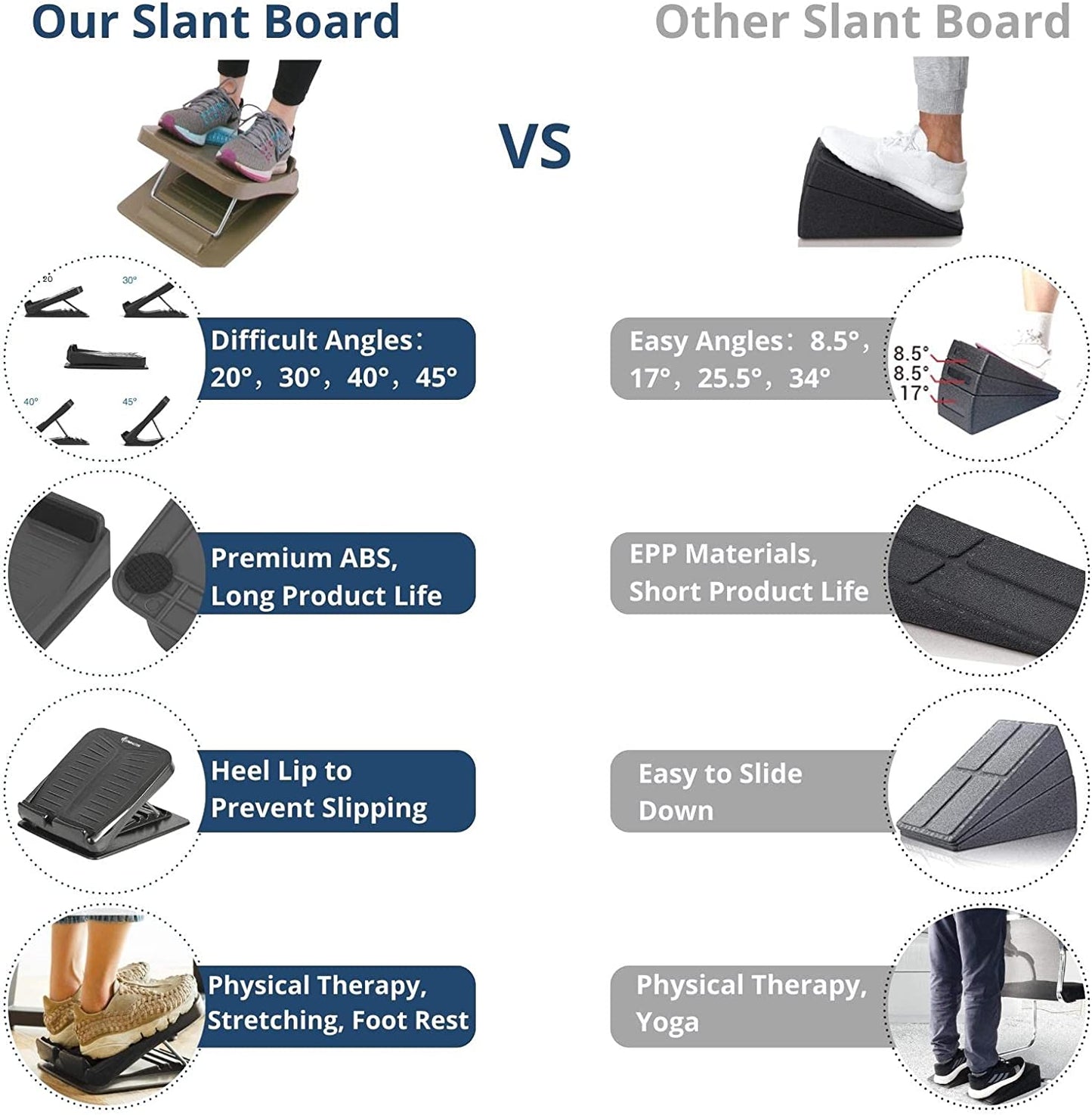 Portable Slant Board, Adjustable Incline Boards